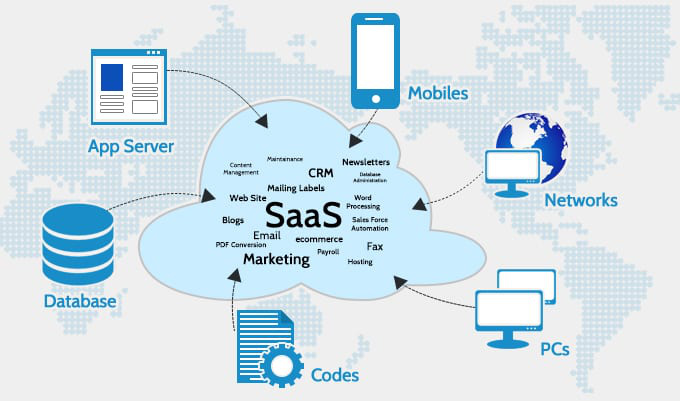 software-as-a-service-saas-1-1579420794369934974643